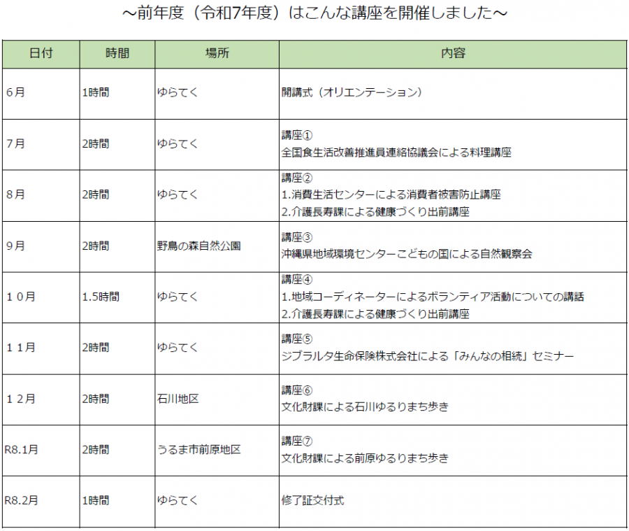 R7senior