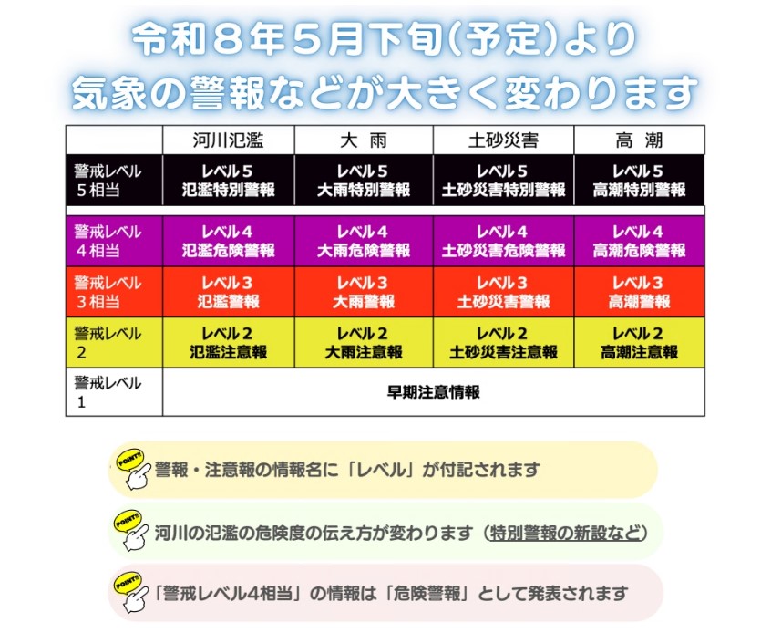 新たな気象情報について（令和8年～）