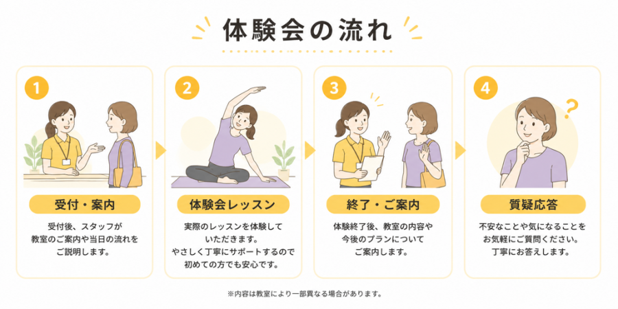 おためし3
