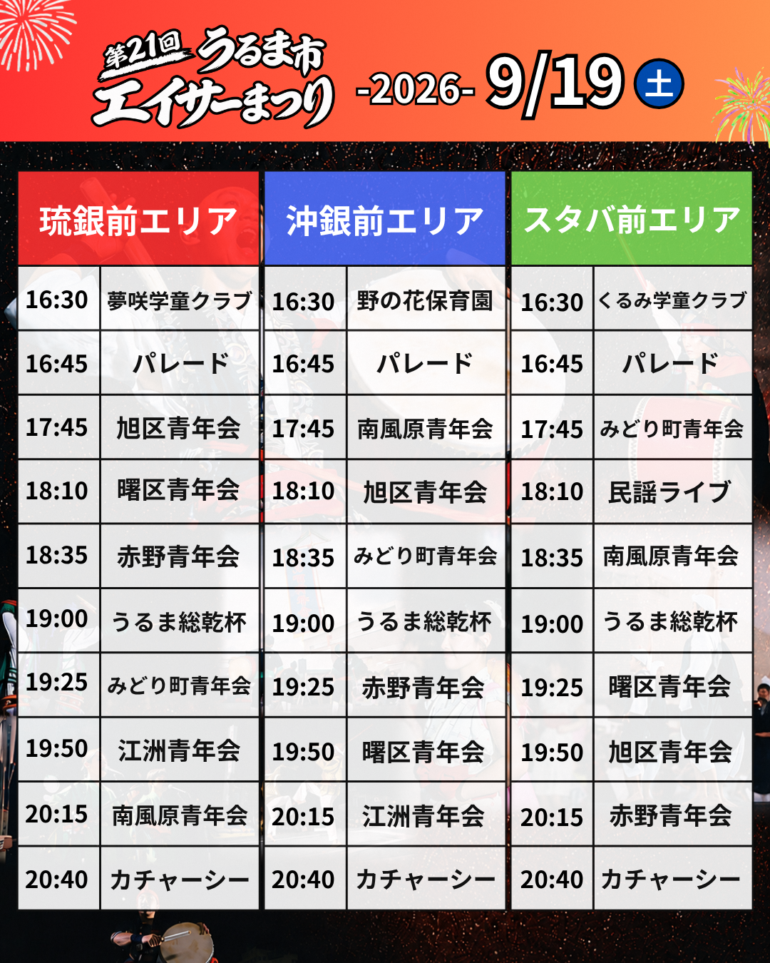 プログラム①