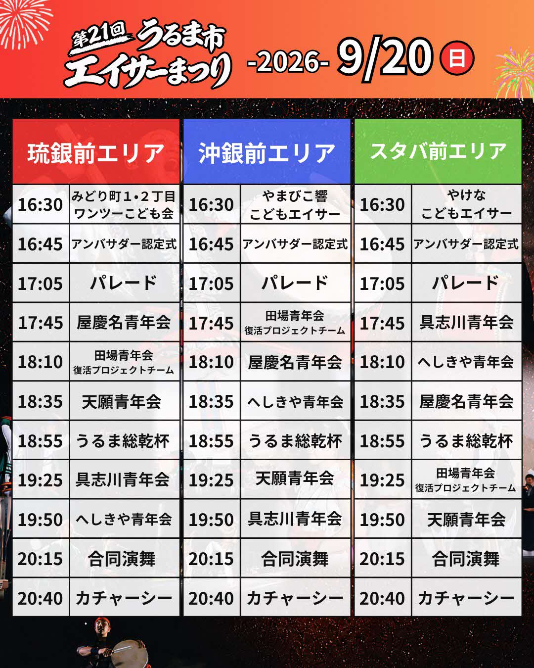 プログラム②