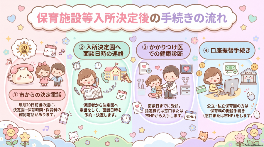入所決定した方へ