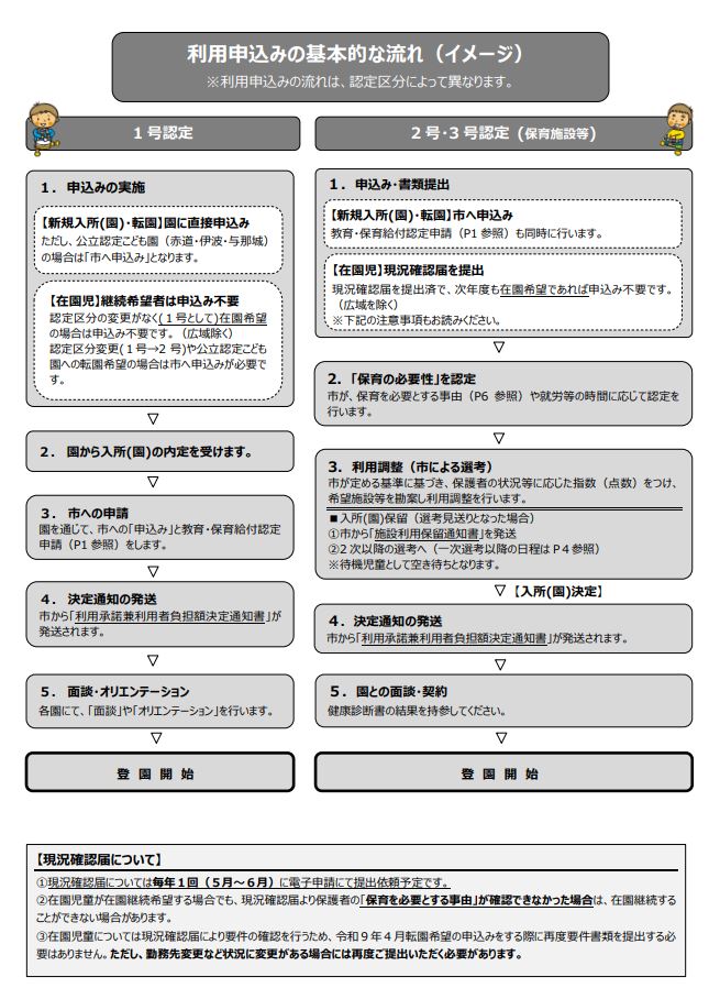 nagare