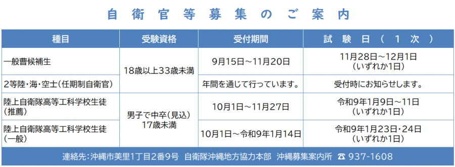 自衛官募集（10,11月）