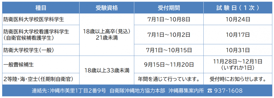 自衛官募集（9月）
