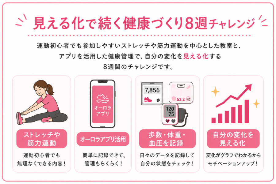 見える化2