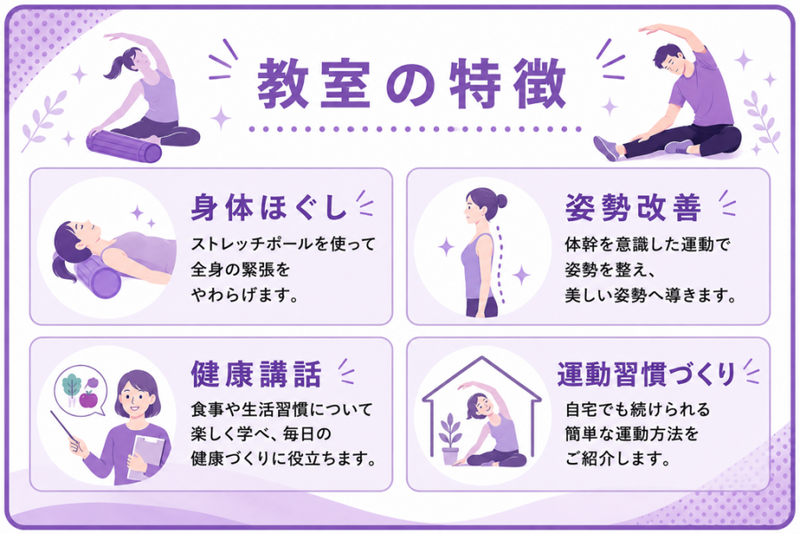リセット2