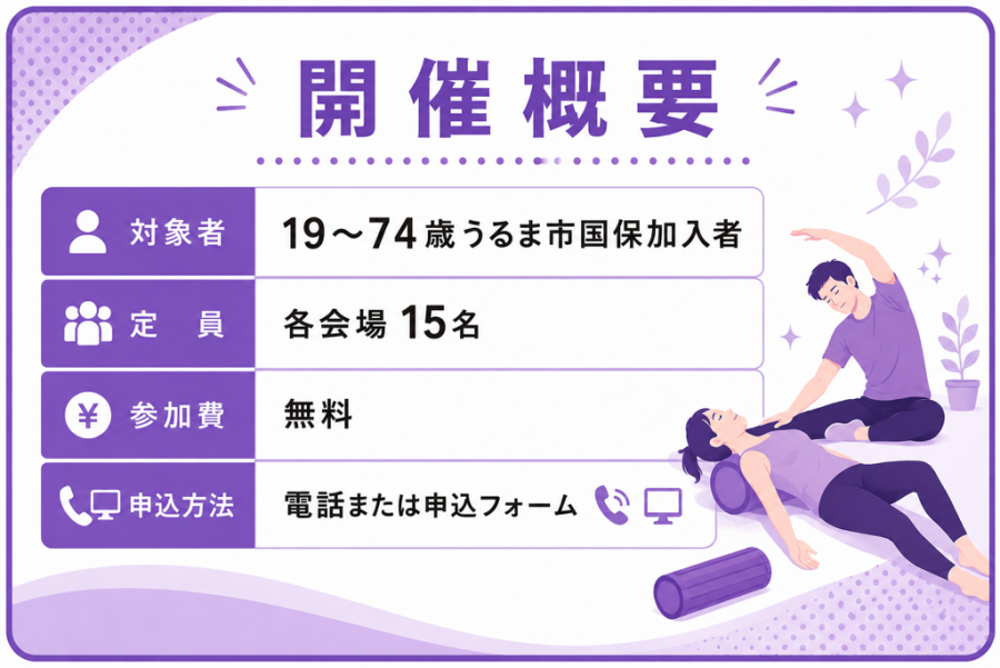 リセット3