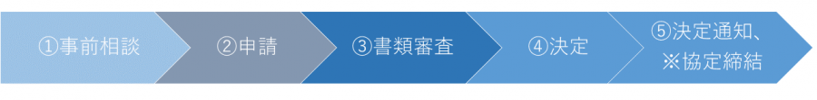 申請の流れ