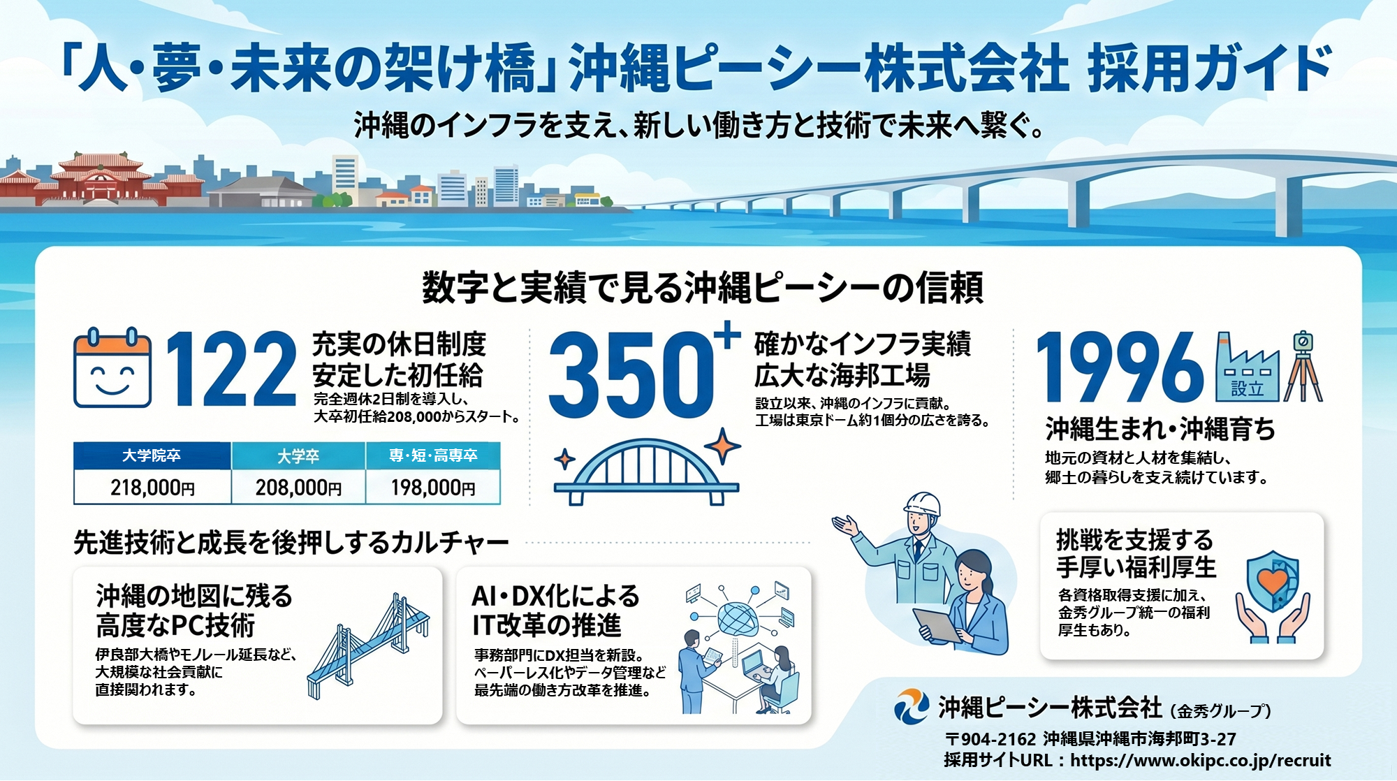 okinawapc