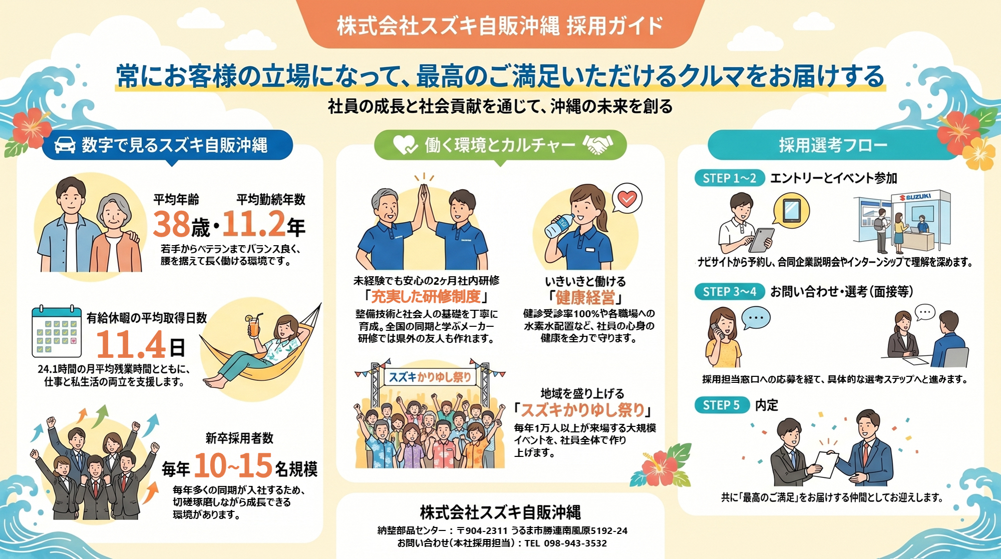 suzukijihanokinawashuusei_0703
