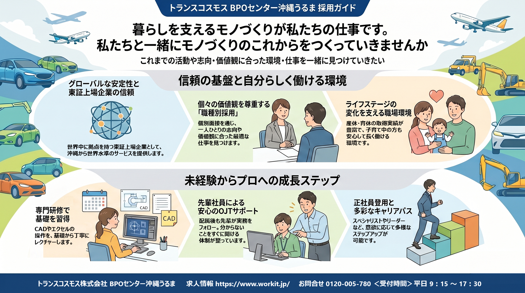 transcosmos