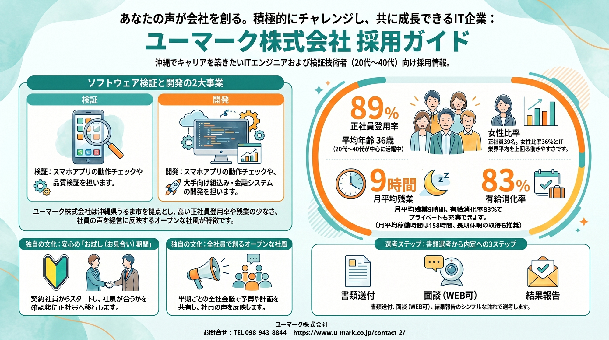 umark
