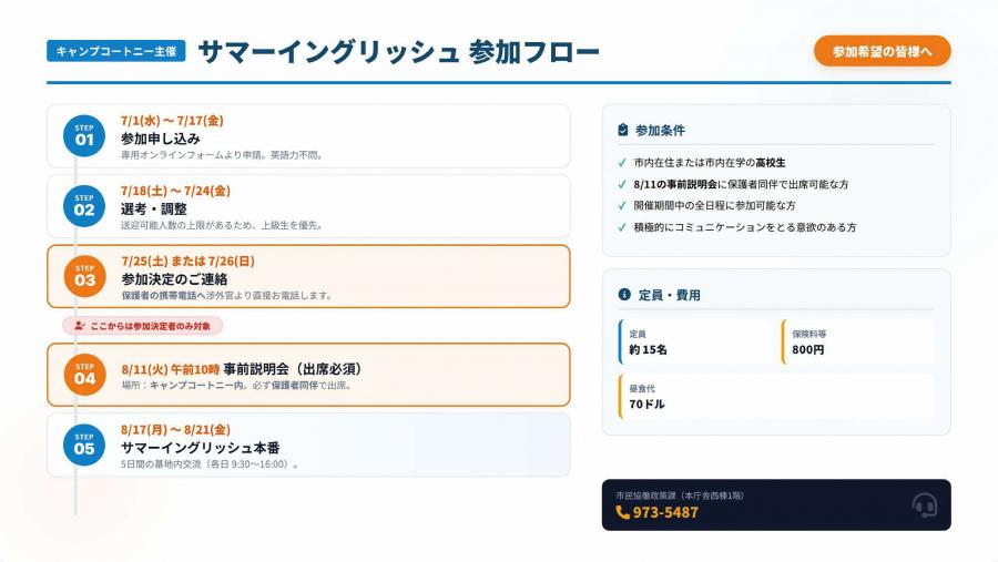 R8_サマーイングリッシュ参加フロー