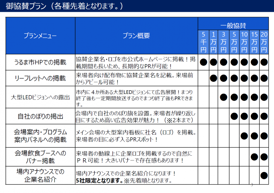 第22回産業まつり広告協賛メニュー