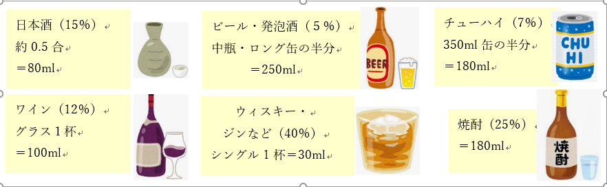 １ドリンクの量