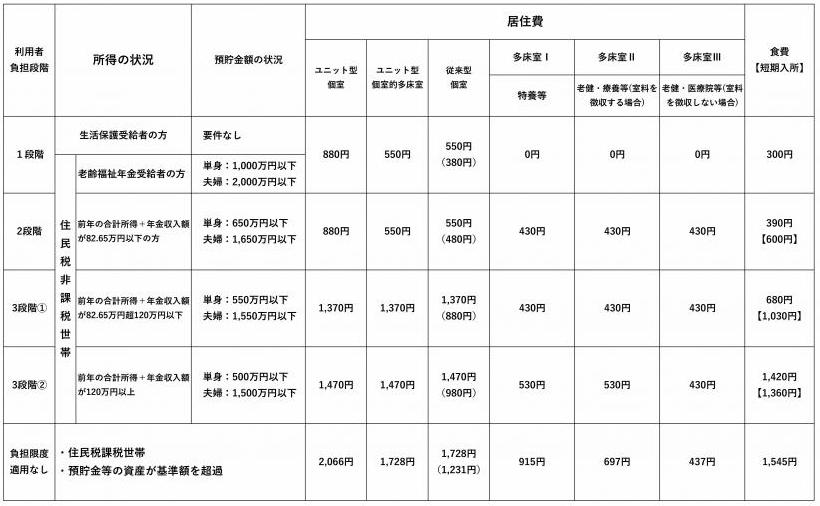 負担限度額