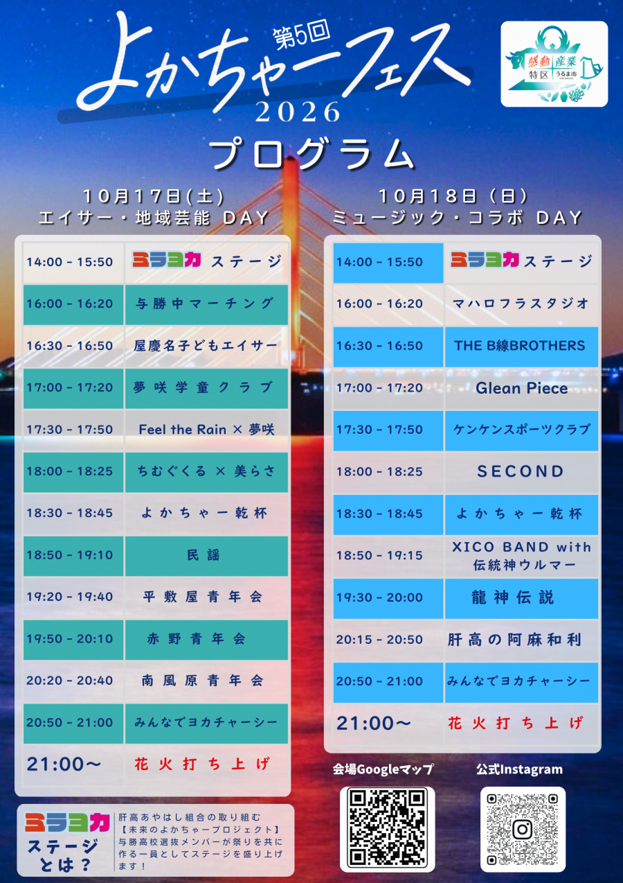 プログラム