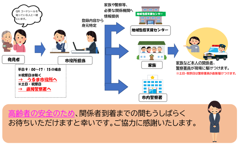 連絡後の流れの説明画像