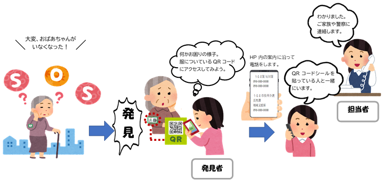 見守りQRコードシールの読み取りの流れの説明画像