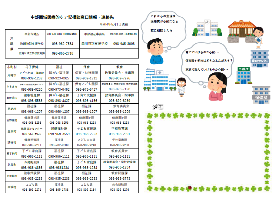 中部圏域医療的ケア児相談窓口情報・連絡先