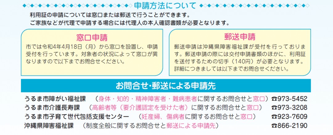 申請方法について