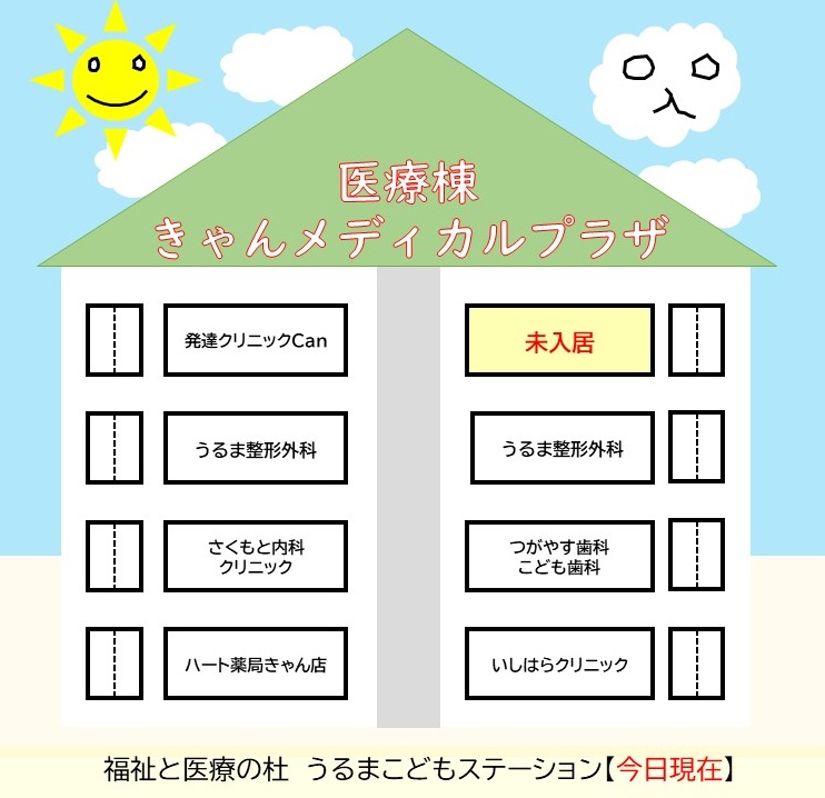 医療棟テナント一覧
