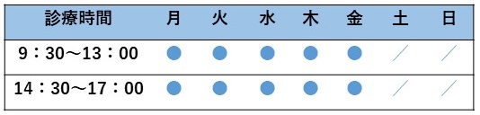 つがやす歯科こども歯科