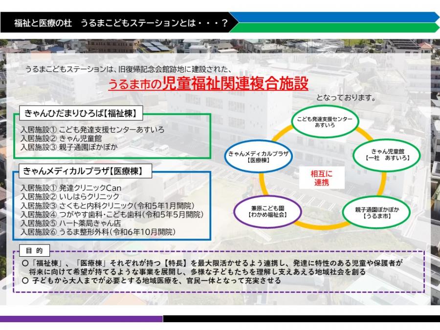 ステーション説明資料