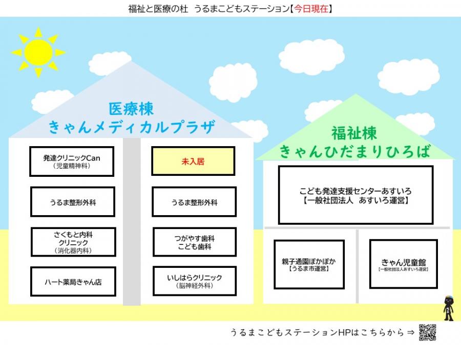 うるまこどもステーションテナント一覧