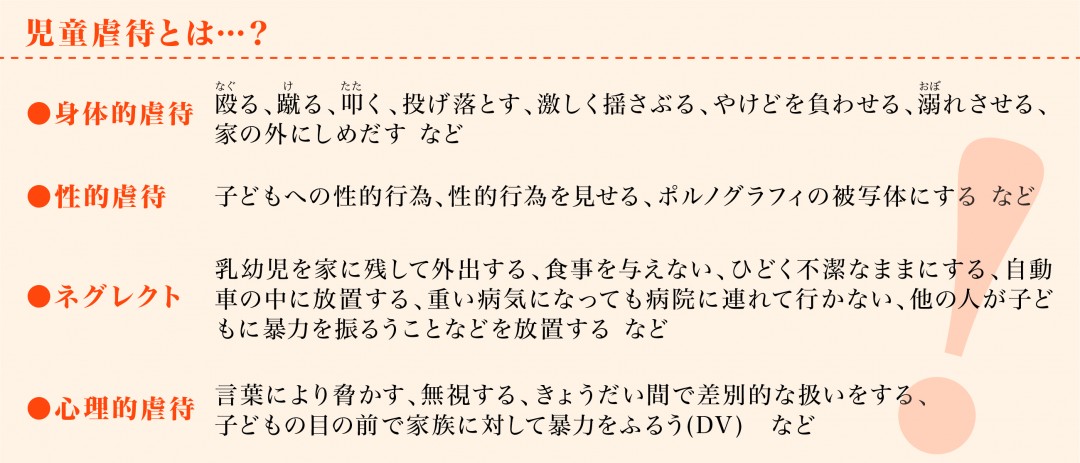 児童虐待の種類身体的虐待性的虐待ネグレクト心理的虐待