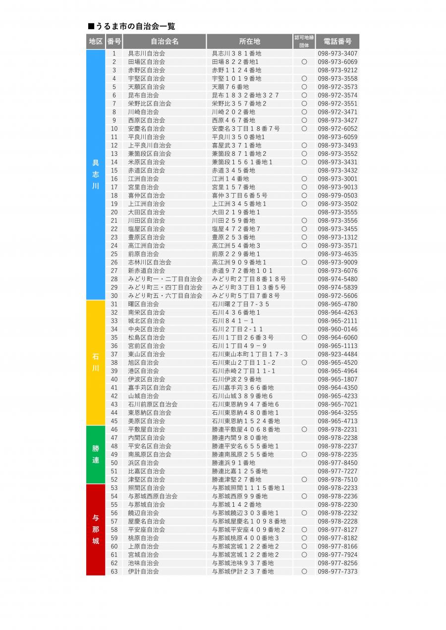 20261001