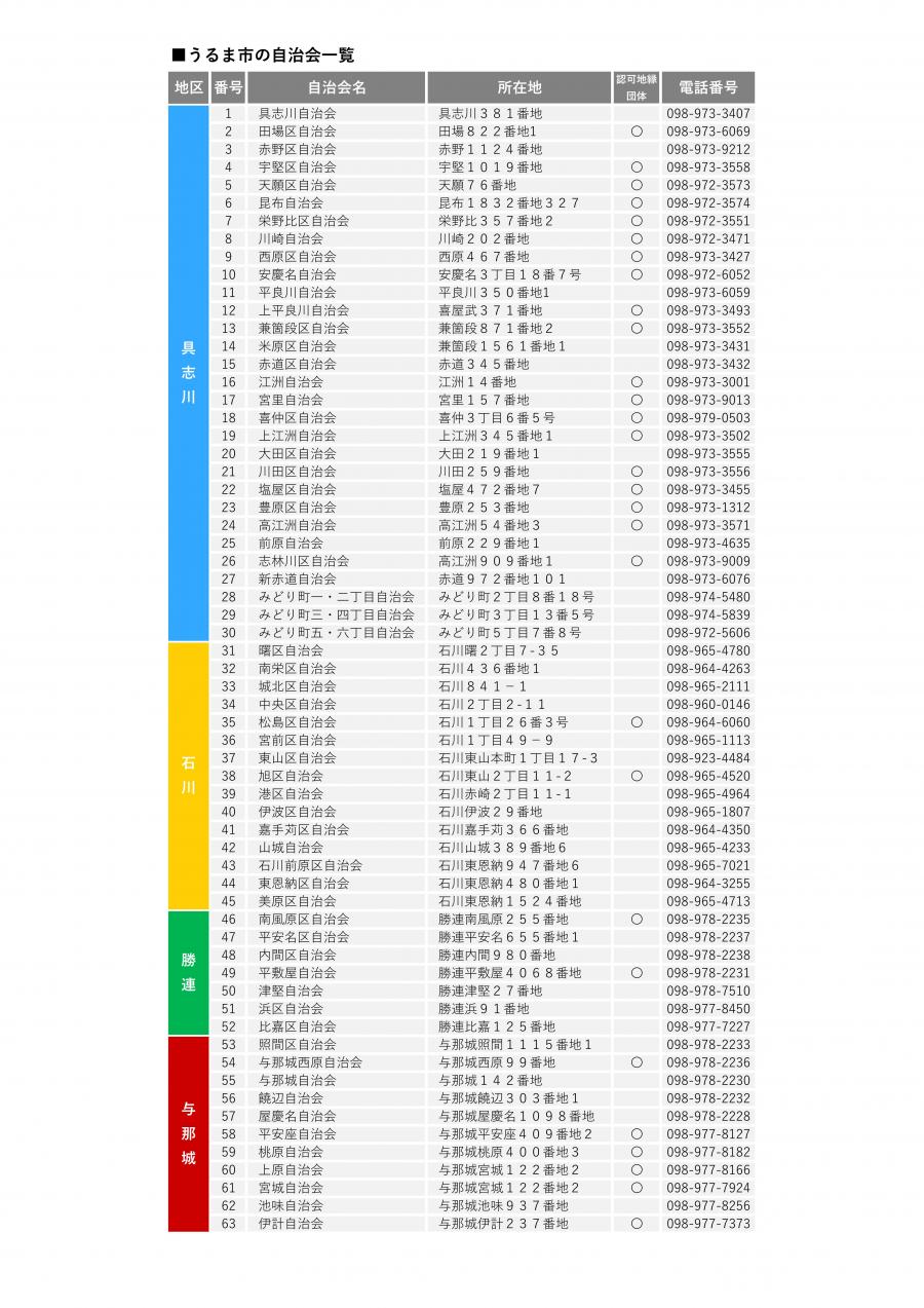 jitikaiitiran2025