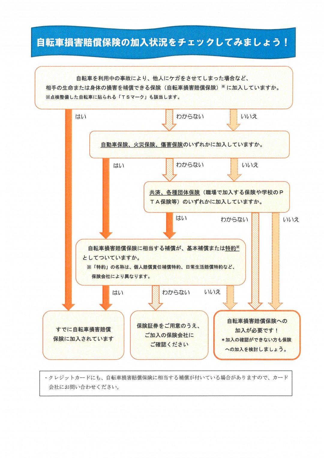 自動車損害賠償保険の加入状況チェックについての画像