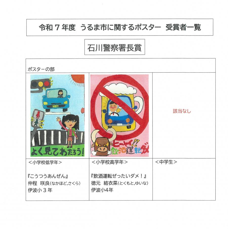 石川警察署長賞