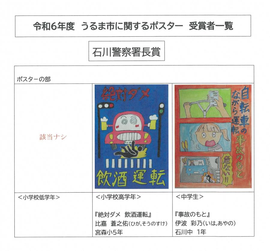 石川警察署賞