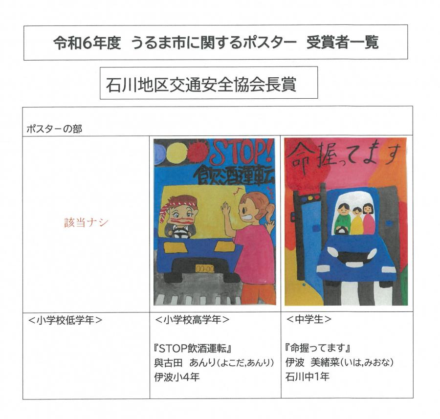 石川安協賞