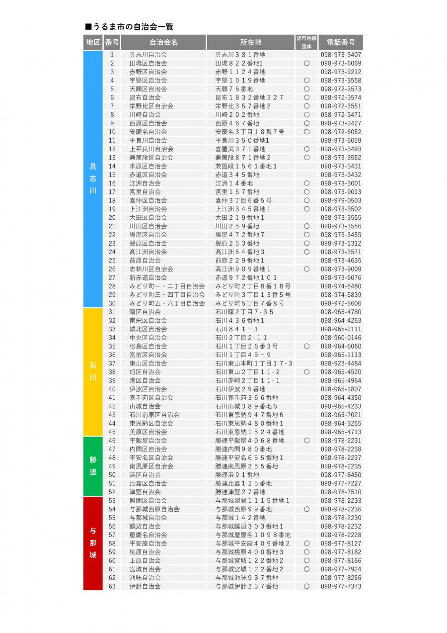 自治会名簿