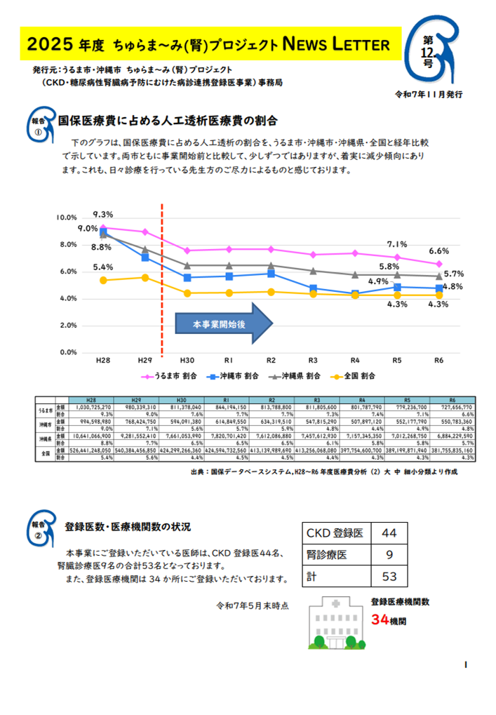 CKDニュースレター第12号