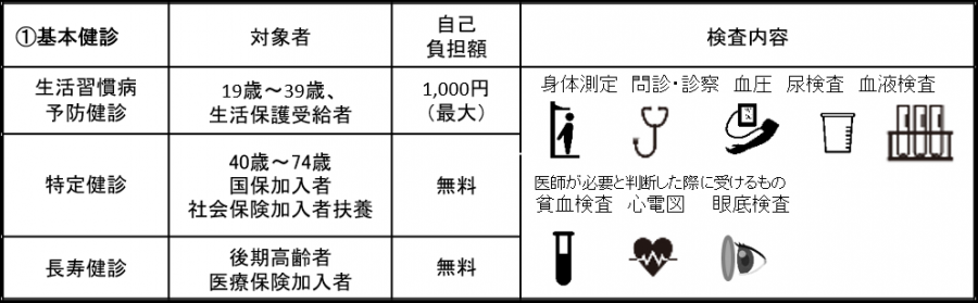 基本健診