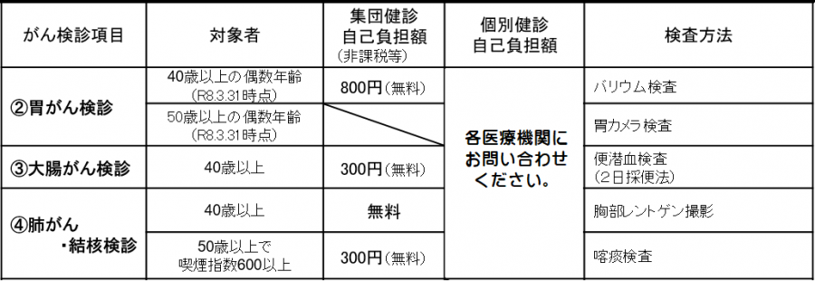 3ガン