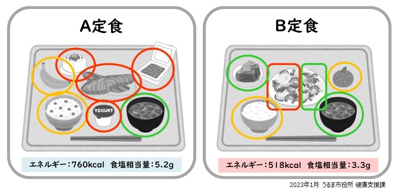 A定食（エネルギー760カロリー、食塩相当量5.2グラム）とB定食（エネルギー518カロリー、食塩相当量3.3グラム）の画像