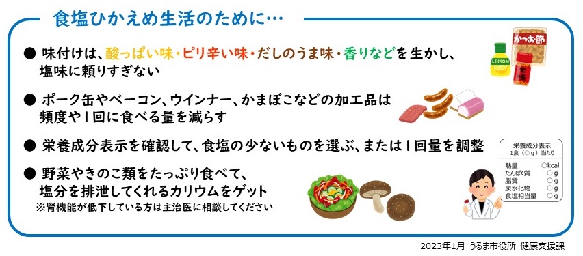 食塩ひかえめ生活のためにの画像