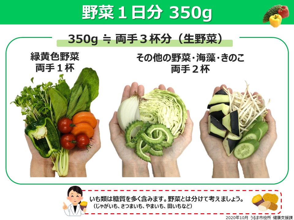 野菜1日分350グラムの画像
