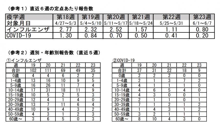 dai23syuu4