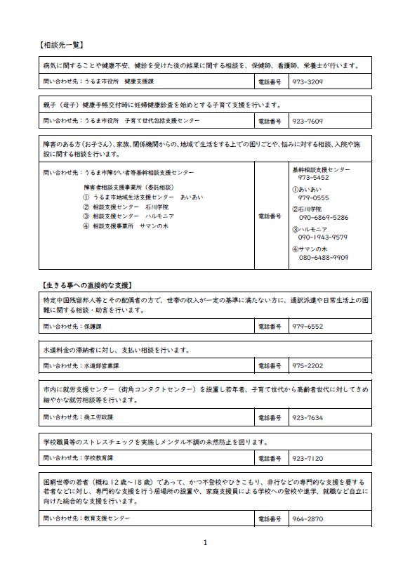 相談先一覧の画像