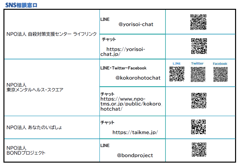 SNS相談窓口一覧表