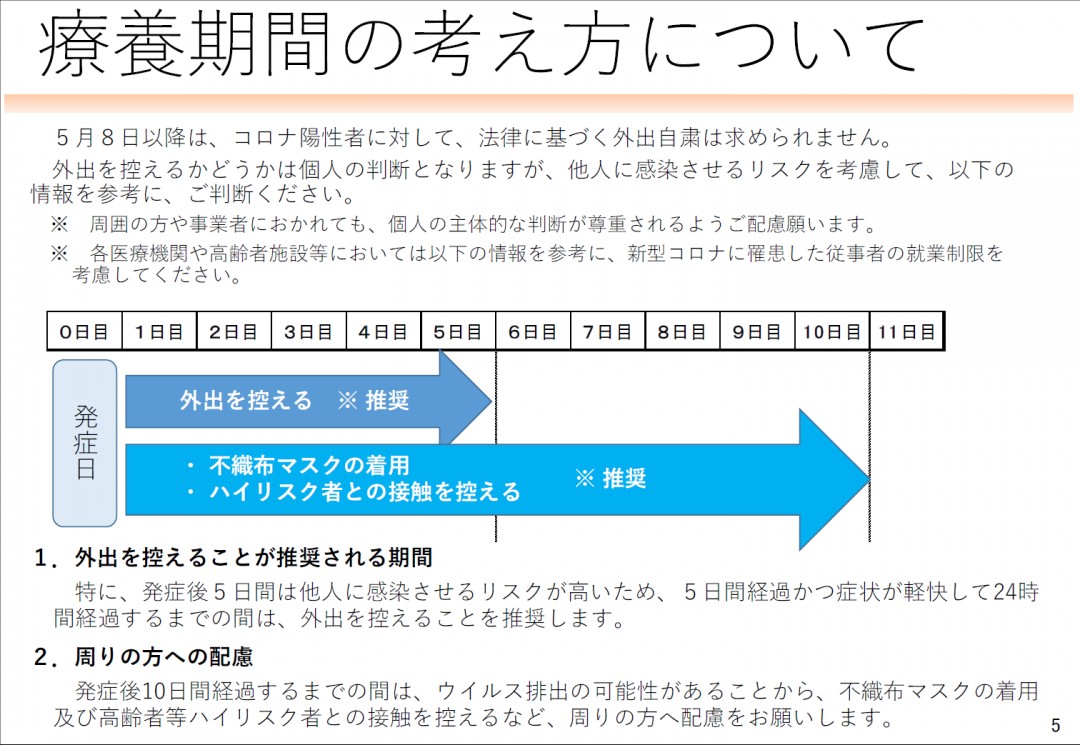 療養期間の考え方についてのポスター