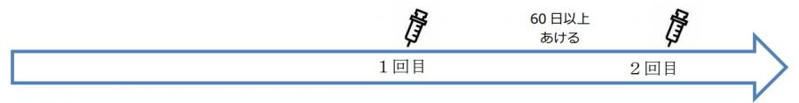 2回接種