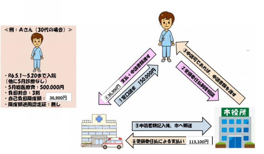 国保受領委任R8